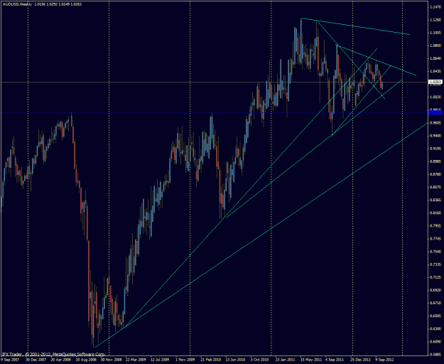 Click to Enlarge

Name: audusd_weekly.gif
Size: 35 KB