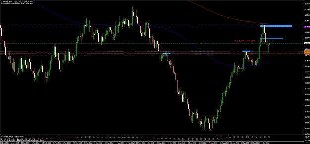 Click to Enlarge

Name: euraud101112a.jpg
Size: 87 KB