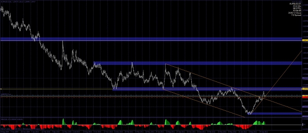 Click to Enlarge

Name: euraud-d1.jpg
Size: 117 KB