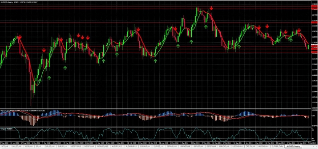 Click to Enlarge

Name: AUDNZD Weekly (10-11-2012).jpg
Size: 199 KB
