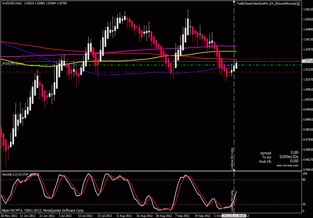 Click to Enlarge

Name: audusd d1.gif
Size: 25 KB