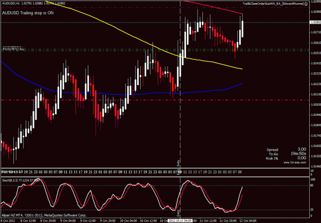 Click to Enlarge

Name: audusd h1.gif
Size: 29 KB