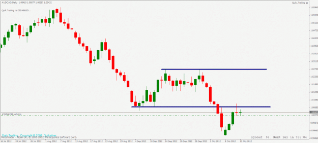 Click to Enlarge

Name: audcad daily 12 10 2012.gif
Size: 19 KB