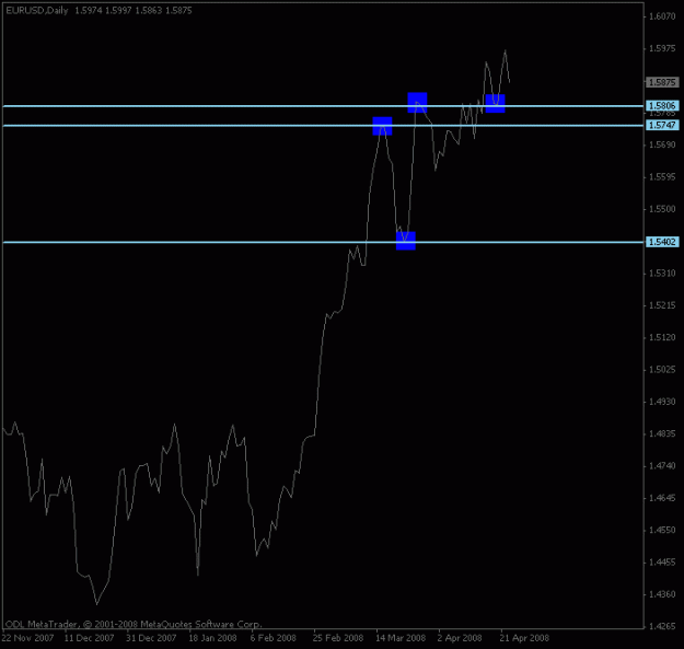 Click to Enlarge

Name: eurusd_april23_linechart.gif
Size: 8 KB