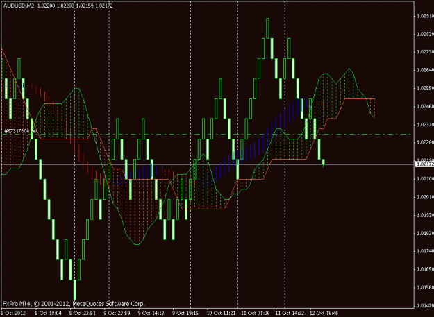 Click to Enlarge

Name: audusd1.gif
Size: 19 KB