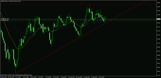 Click to Enlarge

Name: nzdjpy short 12102012.gif
Size: 23 KB