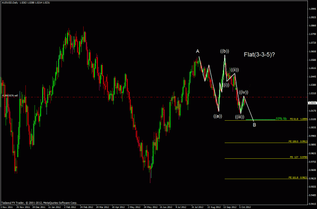 Click to Enlarge

Name: audusd h1.gif
Size: 31 KB