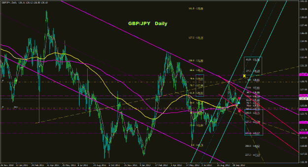 Click to Enlarge

Name: gbpjpy_daily_011.gif
Size: 44 KB
