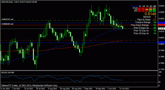 Click to Enlarge

Name: nzdusd daily.gif
Size: 20 KB