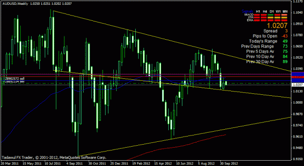 Click to Enlarge

Name: audusd weekly.gif
Size: 22 KB