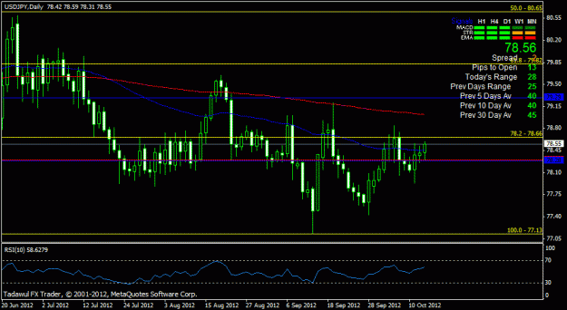 Click to Enlarge

Name: usdjpy daily.gif
Size: 20 KB