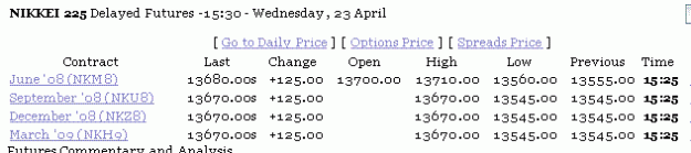 Click to Enlarge

Name: NIKKEI 225 4.GIF
Size: 5 KB