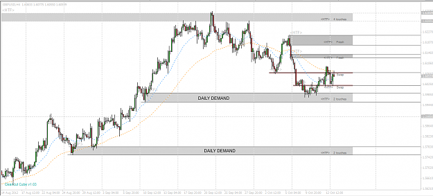 Click to Enlarge

Name: gbpusd h4.png
Size: 32 KB