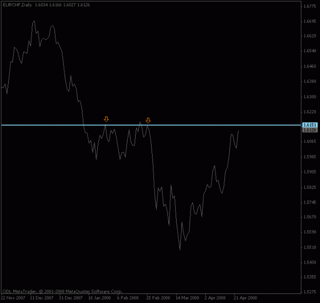 Click to Enlarge

Name: eurchf_chart1.gif
Size: 8 KB