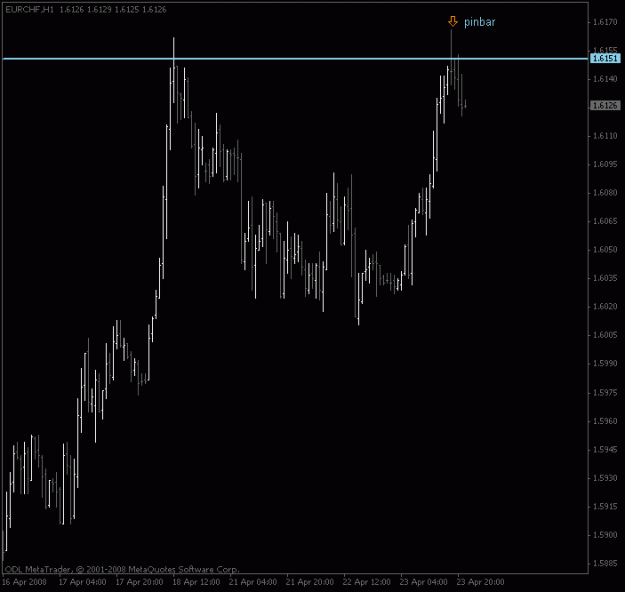 Click to Enlarge

Name: eurchf_chart2.gif
Size: 11 KB
