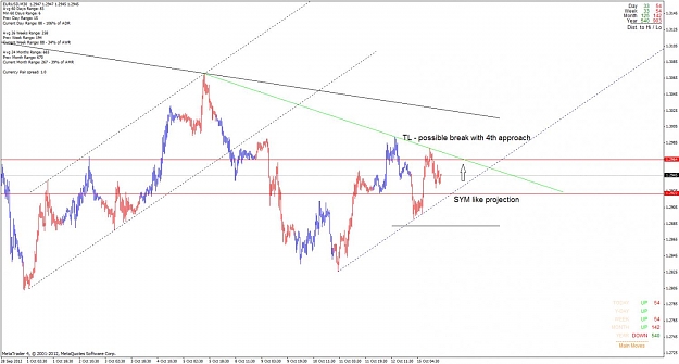 Click to Enlarge

Name: eurusd_121015_m30.jpg
Size: 96 KB