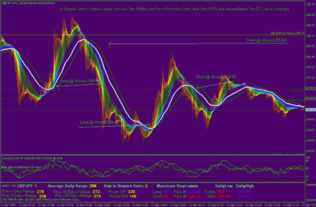 Click to Enlarge

Name: gbpjpy 4-23-2008 rainbow 2a.gif
Size: 48 KB