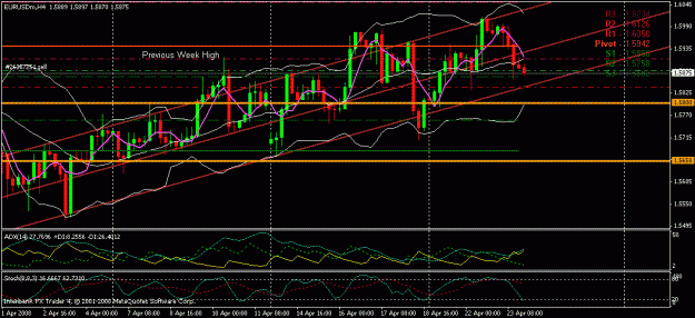 Click to Enlarge

Name: eur usd 24 april 2008.gif
Size: 23 KB