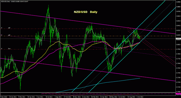 Click to Enlarge

Name: nzdusd_daily_011.gif
Size: 34 KB