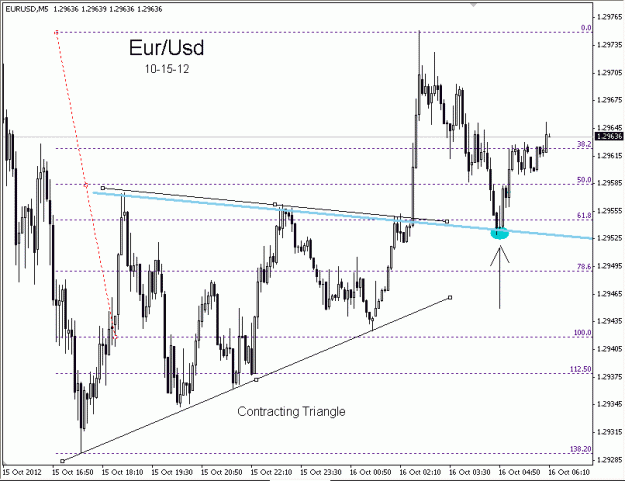 Click to Enlarge

Name: EUR0-10-15-2012-#3.gif
Size: 16 KB