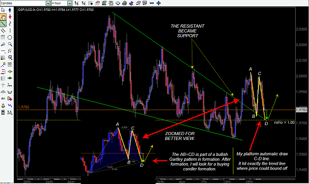 Click to Enlarge

Name: Gartley GBP-USD APRIL 23-2008.png
Size: 79 KB