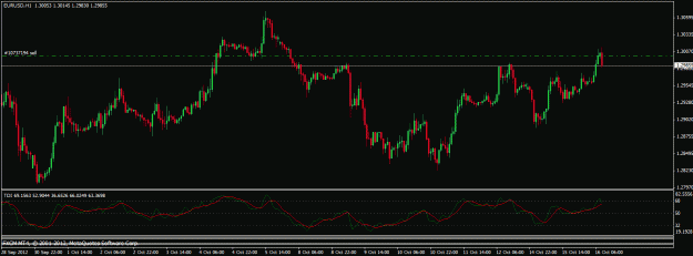 Click to Enlarge

Name: 101612 eurusd h1.gif
Size: 21 KB