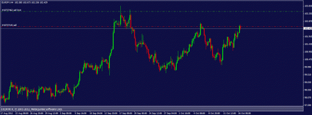 Click to Enlarge

Name: 101612 eurjpy h4.gif
Size: 18 KB