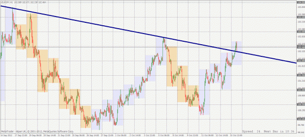 Click to Enlarge

Name: eurjpy 4 hour 16 10 2012.gif
Size: 40 KB