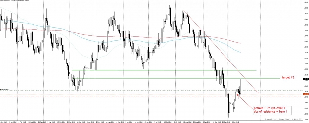 Click to Enlarge

Name: 2012-10-16 AUDNZD PBT&CA.jpg
Size: 95 KB