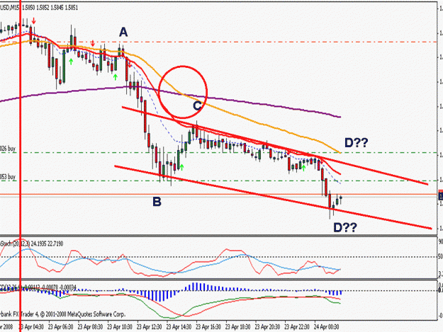 Click to Enlarge

Name: eurusd prior to london open.gif
Size: 197 KB