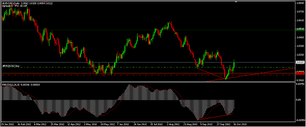 Click to Enlarge

Name: AUDCAD daily.png
Size: 32 KB