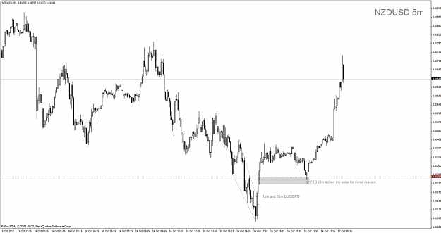 Click to Enlarge

Name: 438 nzdusd m5.jpg
Size: 75 KB