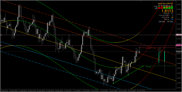 Click to Enlarge

Name: 2012-10-17_Cable in H4 Chart - Update.png
Size: 28 KB