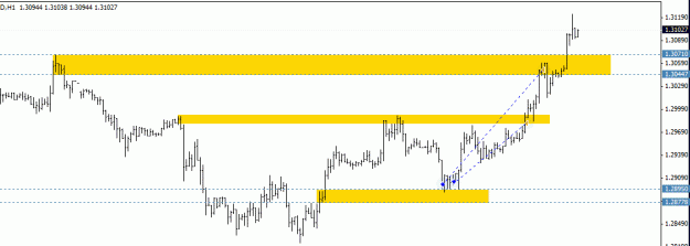 Click to Enlarge

Name: 121017 - eu - longs hit targets - h1.gif
Size: 10 KB