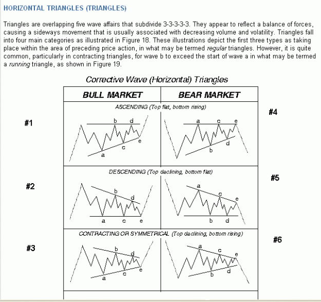 Click to Enlarge

Name: Elliott Waves - Triangles1.gif
Size: 15 KB