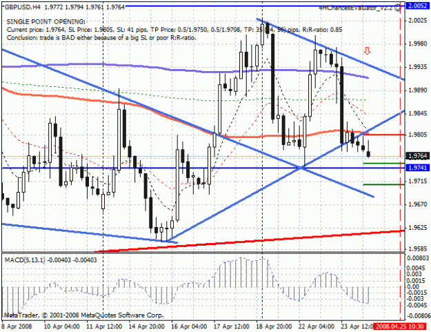 Click to Enlarge

Name: gbpusd_4h_08-24-04-08_gmt+1b.gif
Size: 27 KB