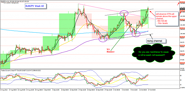 Click to Enlarge

Name: EJ Week 42 17 Oct Big Picture update 17-10-2012 10-49-25 AM.png
Size: 67 KB