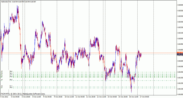 Click to Enlarge

Name: nzdusd.gif
Size: 31 KB