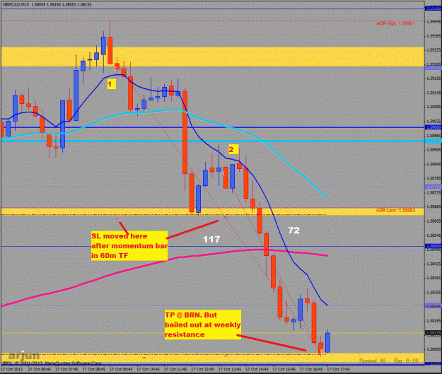 Click to Enlarge

Name: gbpcad 15m.gif
Size: 229 KB