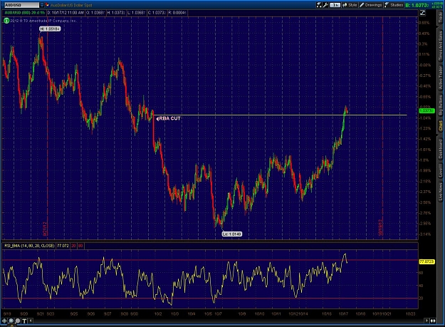 Click to Enlarge

Name: 2012-10-17-TOS_CHARTS.jpg
Size: 216 KB