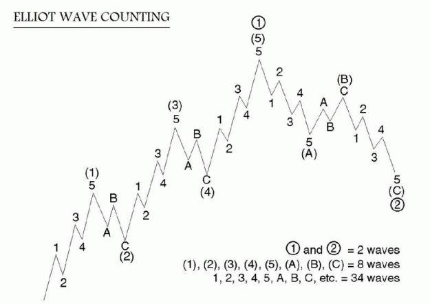 Click to Enlarge

Name: Elliott Waves- Cycles -4.gif
Size: 37 KB