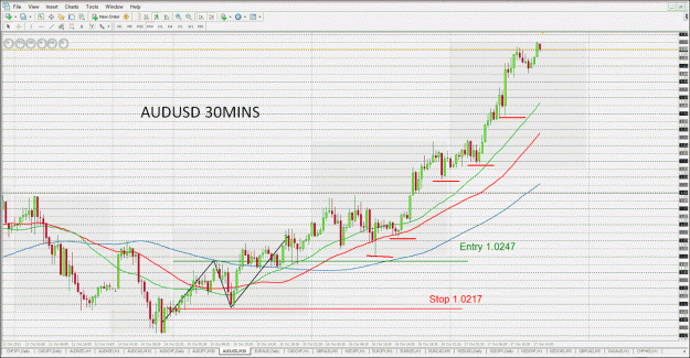 Click to Enlarge

Name: AUDUSD171012.gif
Size: 144 KB