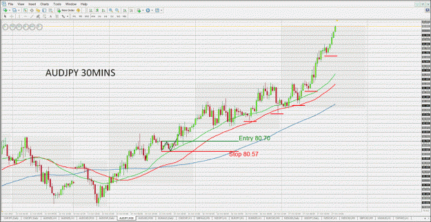 Click to Enlarge

Name: AUDJPY171012.gif
Size: 149 KB