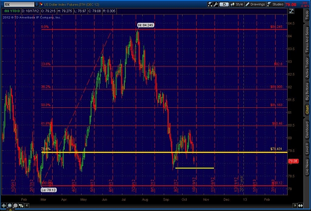 Click to Enlarge

Name: 2012-10-17-TOS_CHARTS.jpg
Size: 127 KB