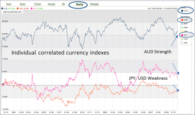 Click to Enlarge

Name: AUDJPY USD INDEXES171012.gif
Size: 78 KB