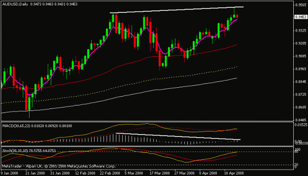Click to Enlarge

Name: audusd.gif
Size: 11 KB