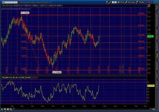 Click to Enlarge

Name: 2012-10-17-TOS_CHARTS.jpg2.jpg
Size: 147 KB