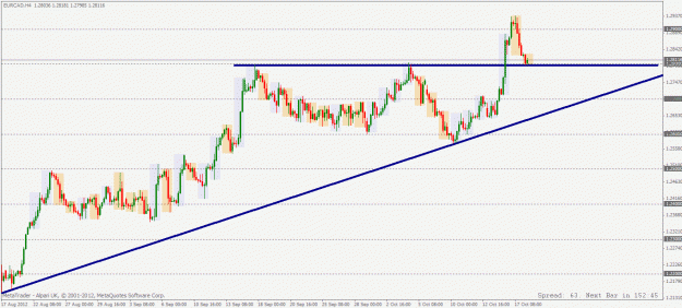 Click to Enlarge

Name: eurcad 4hour 18 10 2012.gif
Size: 26 KB