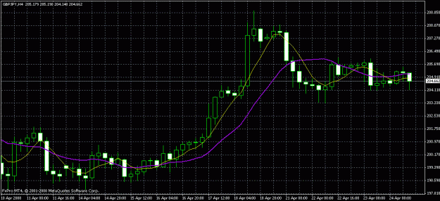 Click to Enlarge

Name: gbpjpy.gif
Size: 21 KB