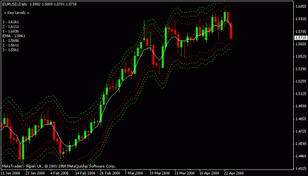 Click to Enlarge

Name: eurusd.GIF
Size: 12 KB